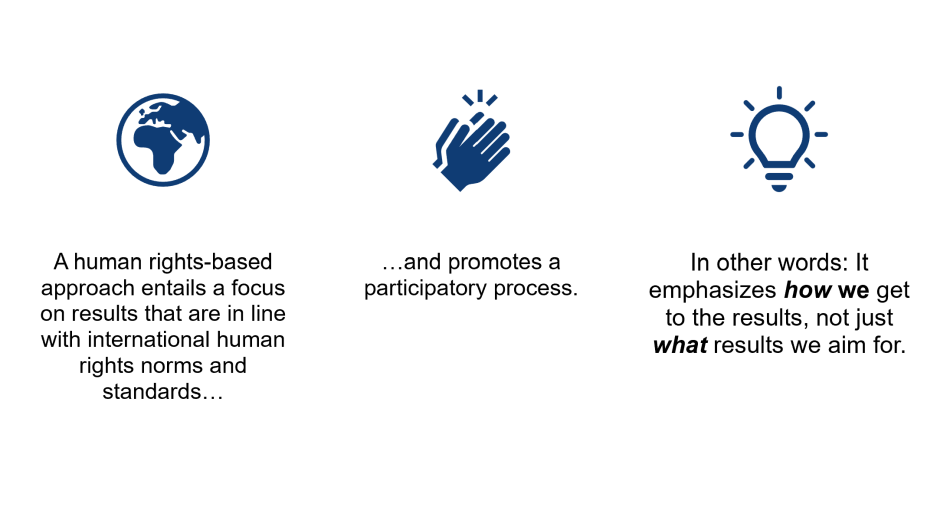Graphic showing the Grants human rights based approach